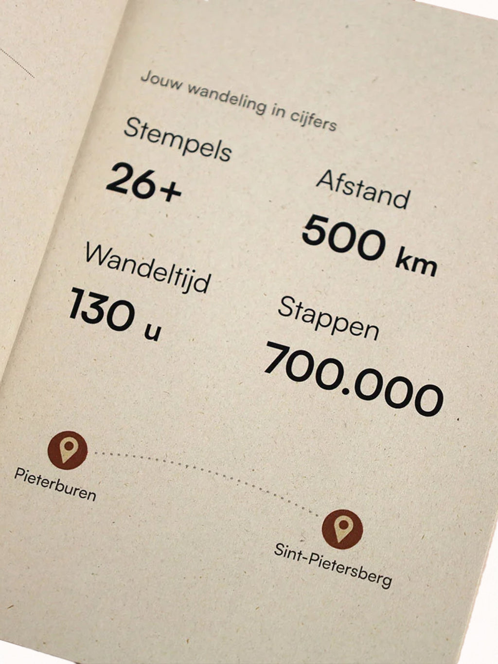 Close-up van een opengeslagen wandelpaspoort op gerecycled papier met statistieken zoals stempels, wandeltijd, afstand en stappen, plus een route van Pieterburen naar Sint-Pietersberg.