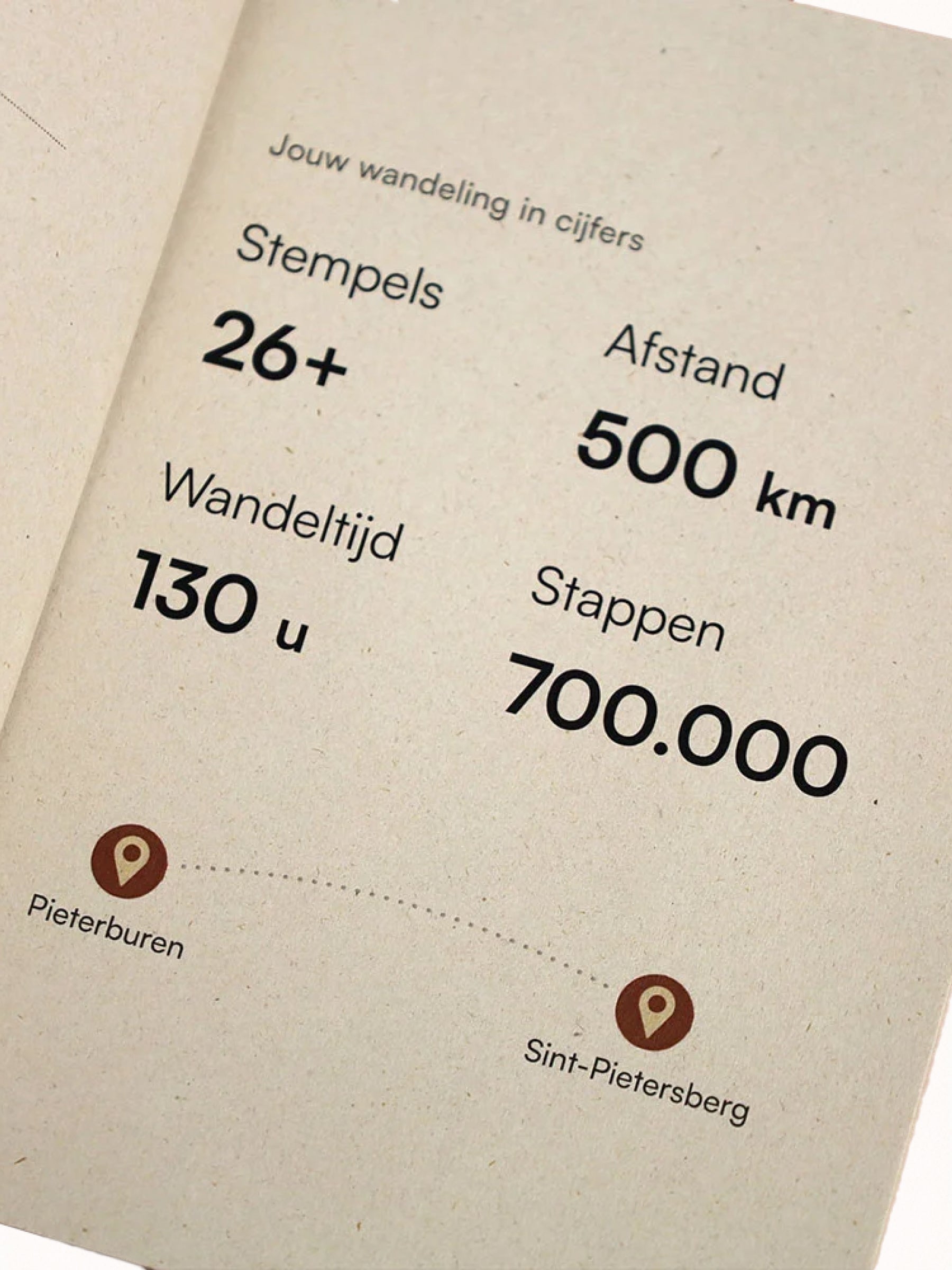 Close-up van een opengeslagen wandelpaspoort op gerecycled papier met statistieken zoals stempels, wandeltijd, afstand en stappen, plus een route van Pieterburen naar Sint-Pietersberg.