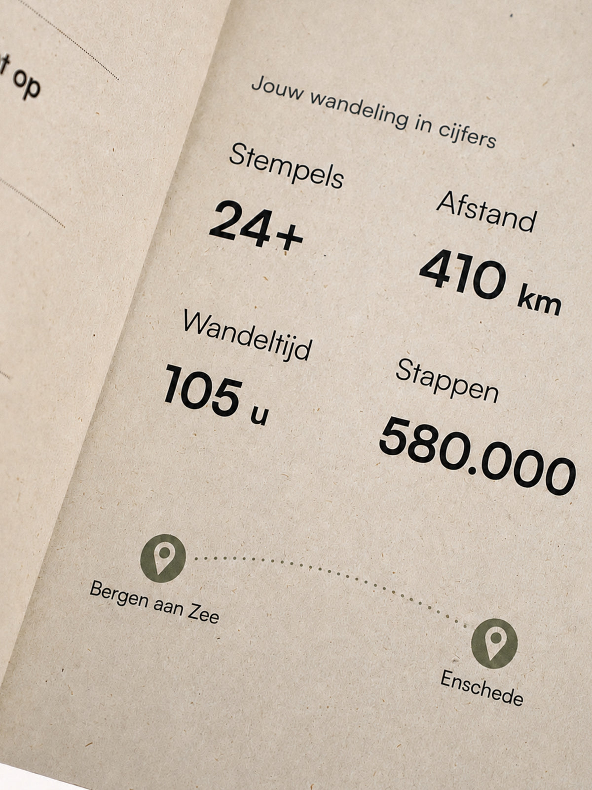 Close-up van een opengeslagen wandelpaspoort op gerecycled papier met statistieken zoals stempels, wandeltijd, afstand en stappen, plus een route van Bergen aan Zee naar Enschede.